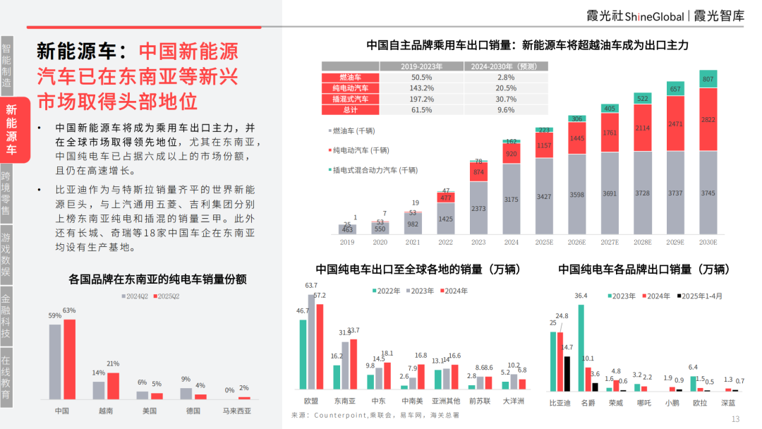 智领新航海——基建为底，AI 为翼：中国企业AI转型与东南亚市场机遇