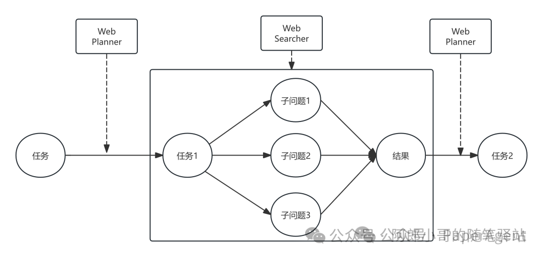 Prompt兑现大模型NLP能力——从MindSearch来看提示词工程
