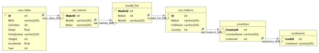 利用AI Agent提升大模型Text-to-SQL能力应用实践