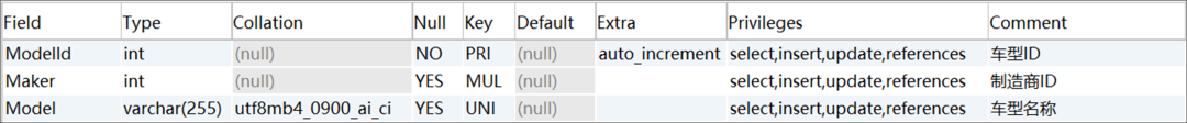 利用AI Agent提升大模型Text-to-SQL能力应用实践