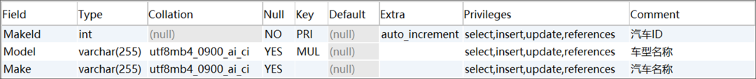 利用AI Agent提升大模型Text-to-SQL能力应用实践
