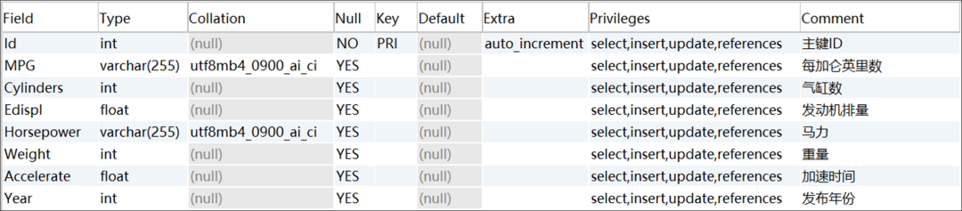 利用AI Agent提升大模型Text-to-SQL能力应用实践