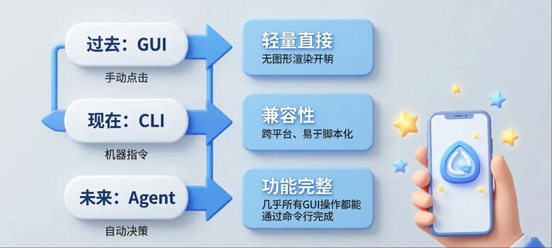 Obsidian CLI：AI Agent 时代的新入口