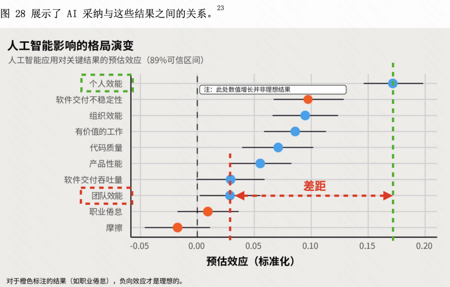 3年、1万人，快手技术团队首次系统披露AI研发范式升级历程
