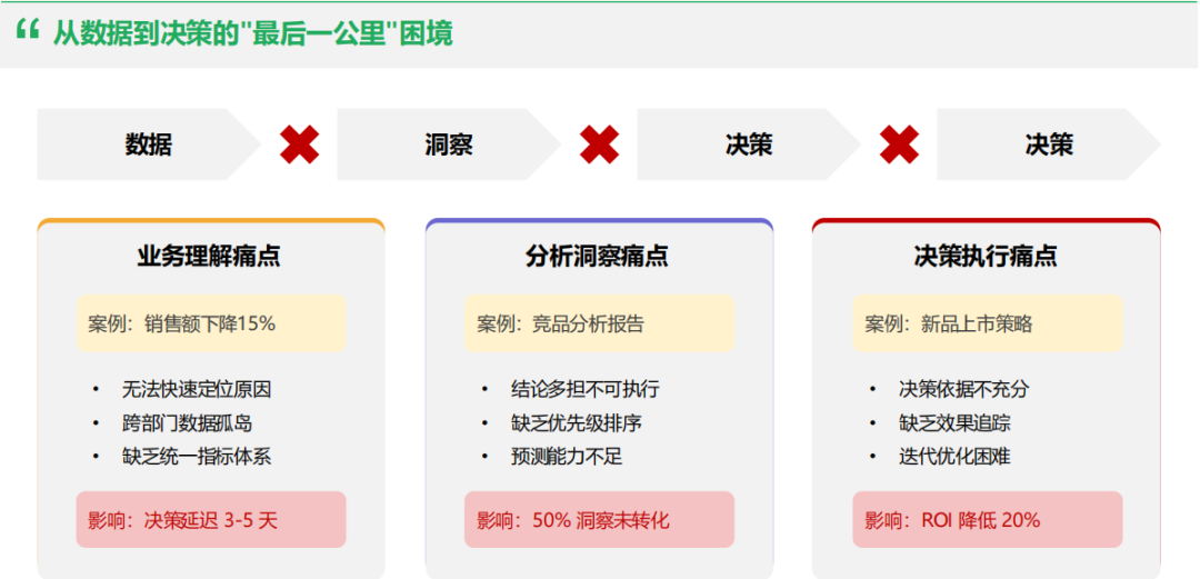 别再做智能问数Demo了，根本上不了线