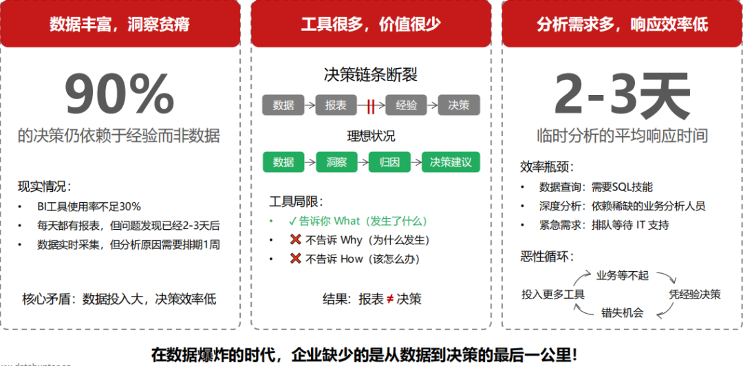 别再做智能问数Demo了，根本上不了线