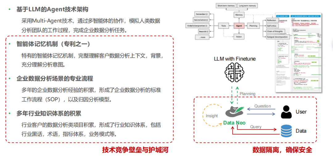 别再做智能问数Demo了，根本上不了线