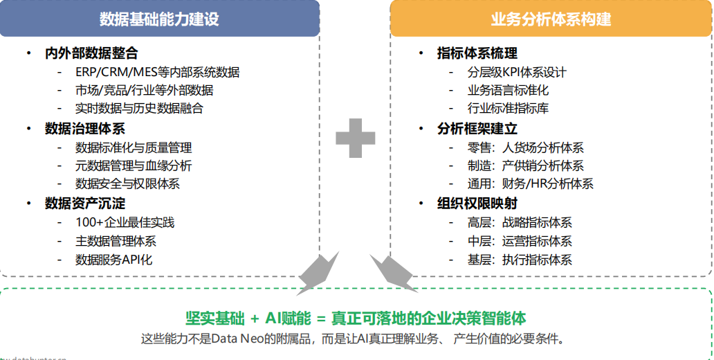 别再做智能问数Demo了，根本上不了线