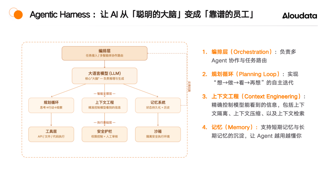 ChatBI 是个伪需求，业务真正要的不只是“问数”