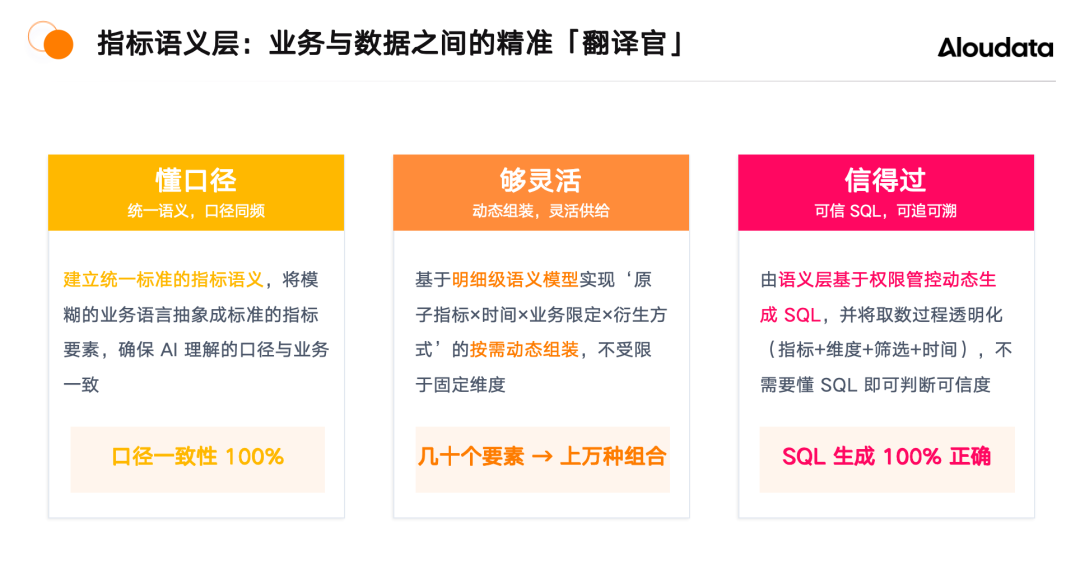 ChatBI 是个伪需求，业务真正要的不只是“问数”
