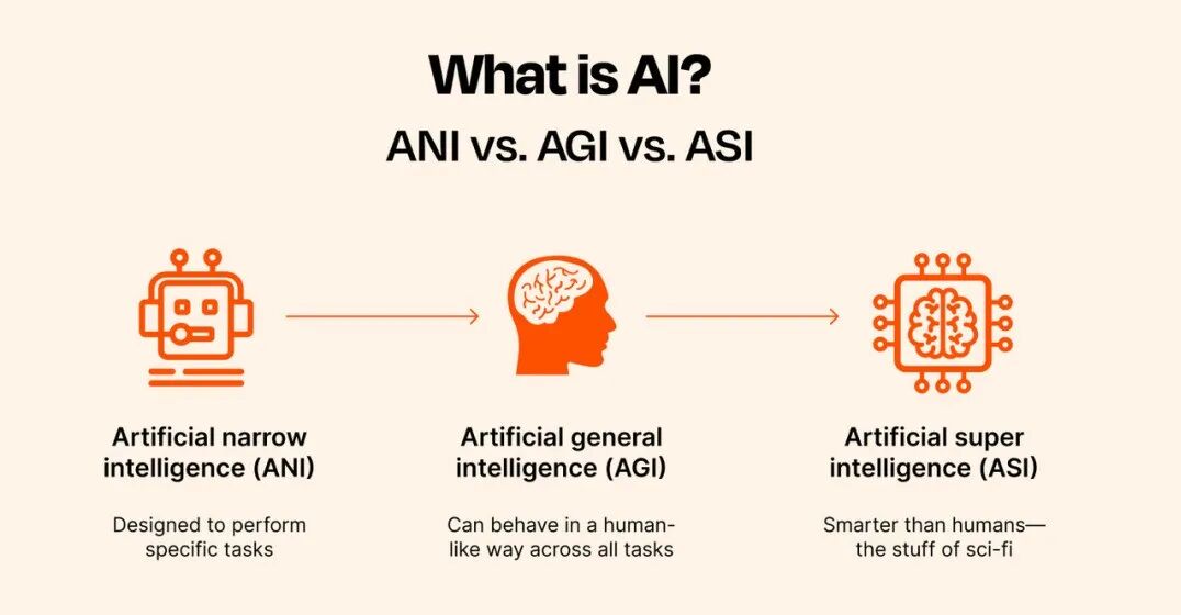 AGI 来了100次，提示工程死了10次