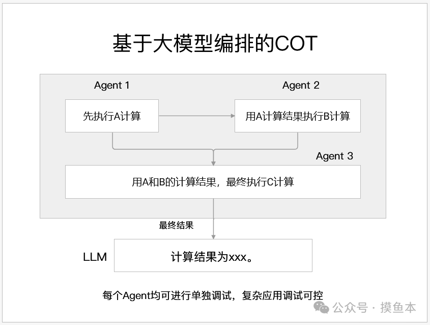 LLM-Agents 需要一款Workflow工具