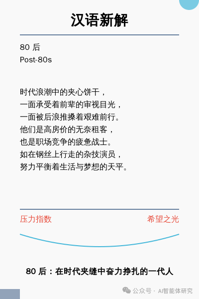 一文详解汉语新解豆包版Bot的制作方法