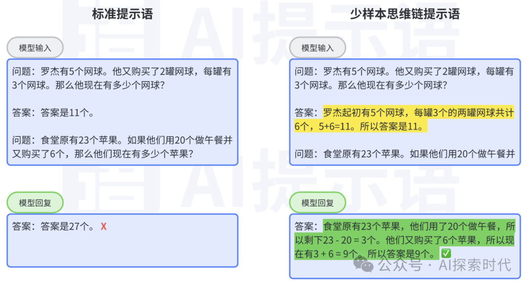 大模型提示词进阶，零样本提示, 一次样本提示和 少样本提示以及思维链(Chain of Thought, Cot)