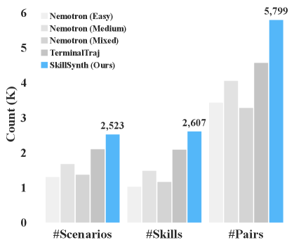 腾讯混元干了件大事：Skill Graphs