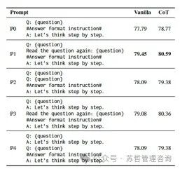 神奇的提示发现-重复阅读（Re-Reading）可以提升大型语言模型的推理能力