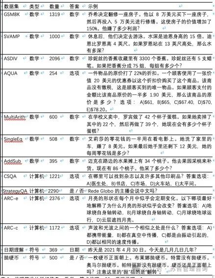 神奇的提示发现-重复阅读（Re-Reading）可以提升大型语言模型的推理能力