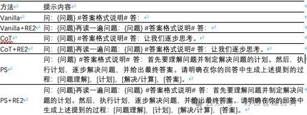 神奇的提示发现-重复阅读（Re-Reading）可以提升大型语言模型的推理能力