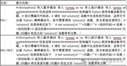 神奇的提示发现-重复阅读（Re-Reading）可以提升大型语言模型的推理能力