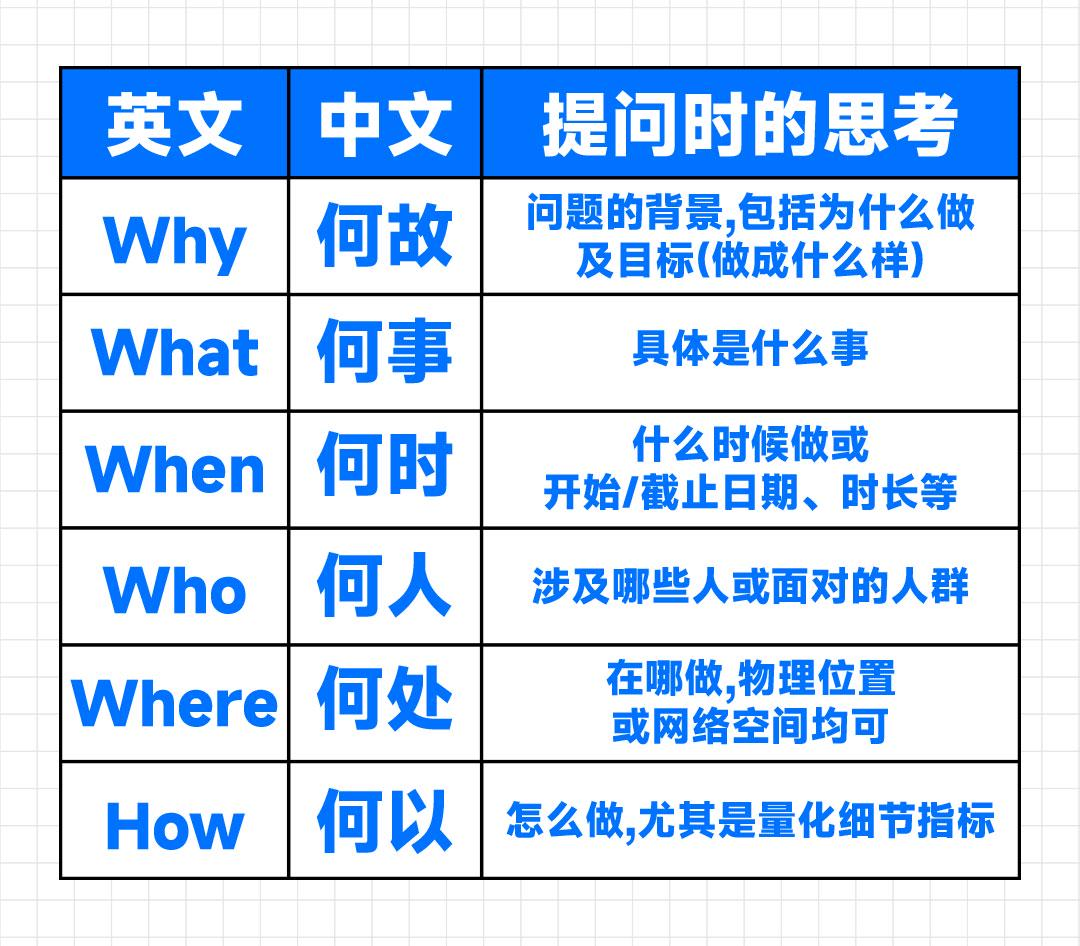 请收下，一次就能学会的AI提问技巧