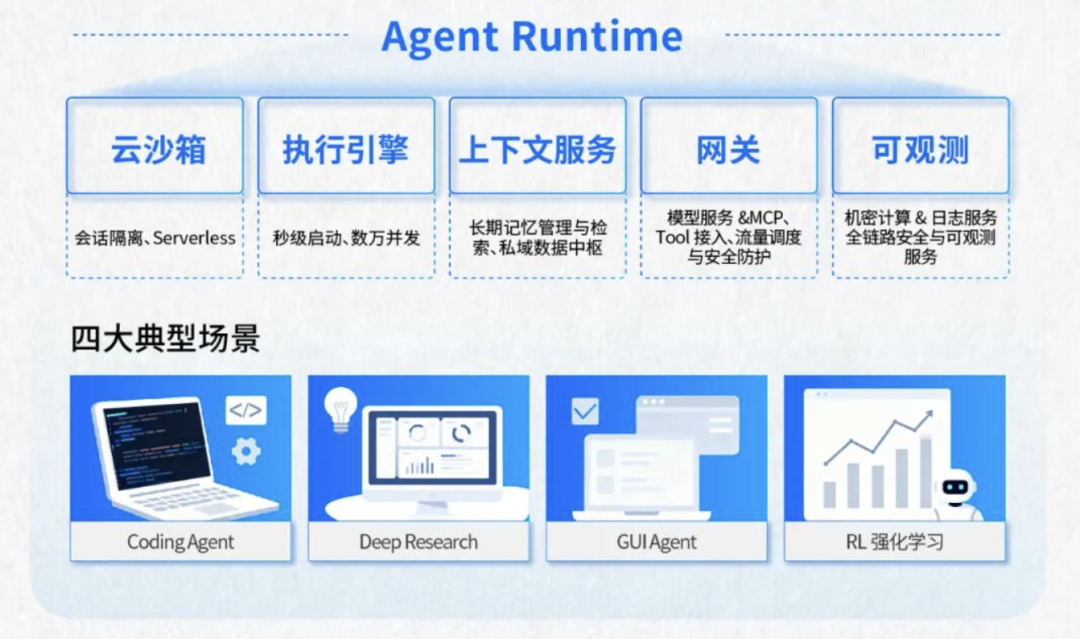 Manus公告里的这8000万虚拟计算机究竟是个什么来头？