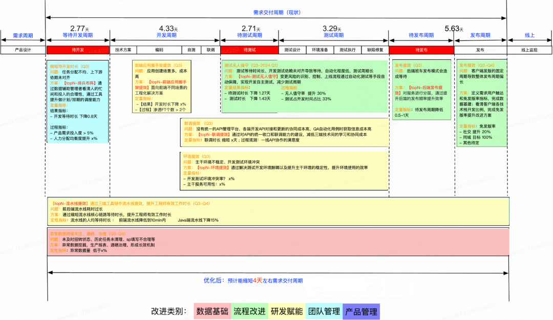 快手：万人组织AI研发范式跃迁之路