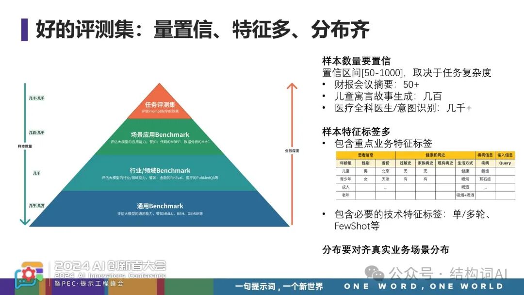 郭美青 | 从Demo到商用—构建企业级提示词工程，加速AI应用商用落地