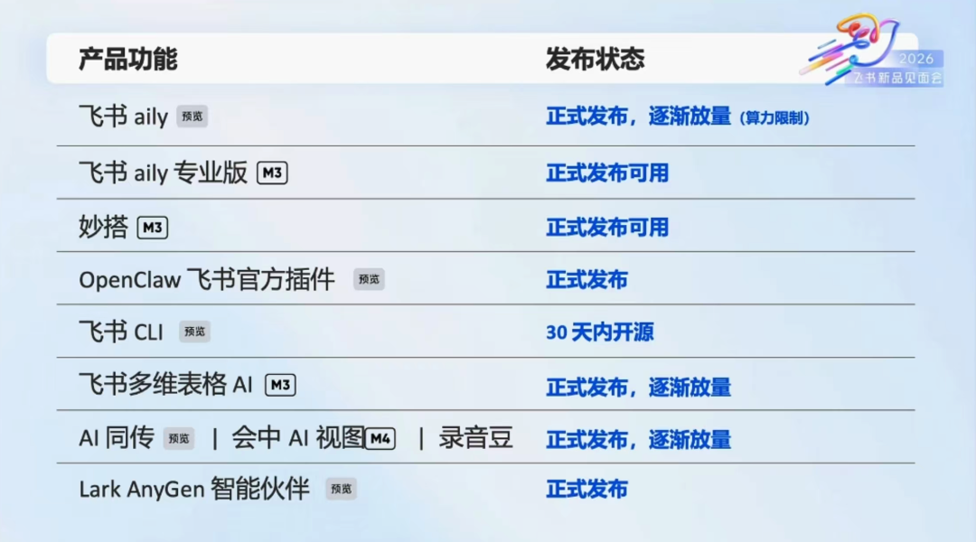 同事群里催催催，龙虾自动回回回！刚发布的「飞书龙虾」把我解脱了