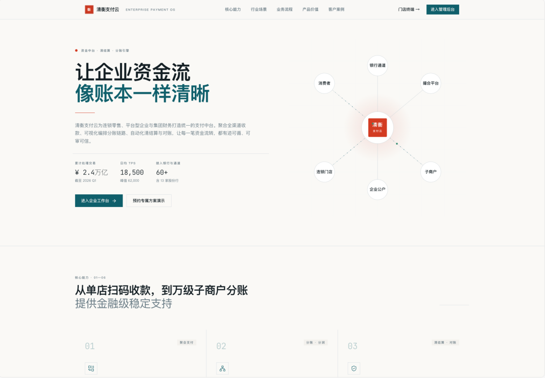 意图编程最典型的十个案例 - 内部管理系统篇