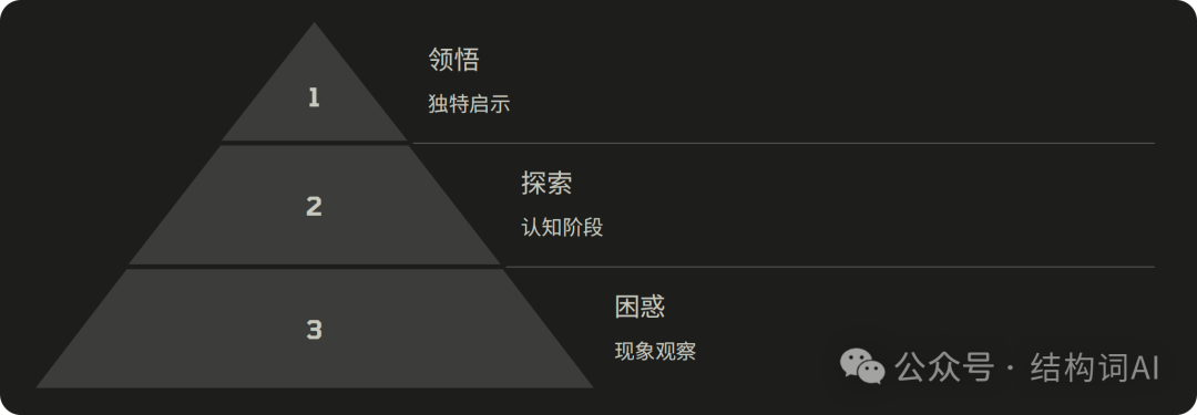 李继刚 | 当我们讲Prompt时我们到底在说什么？