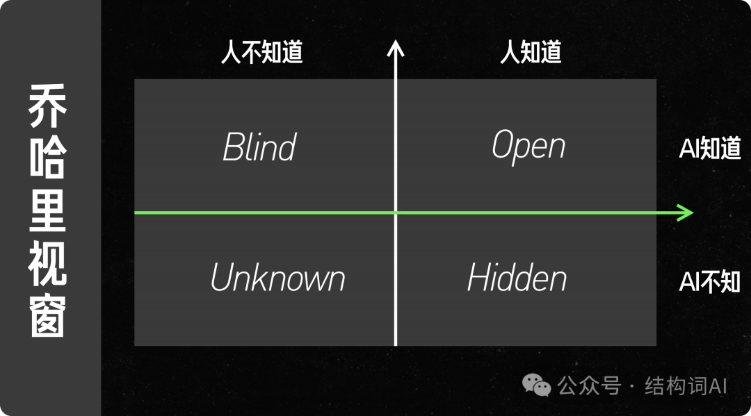 李继刚 | 当我们讲Prompt时我们到底在说什么？