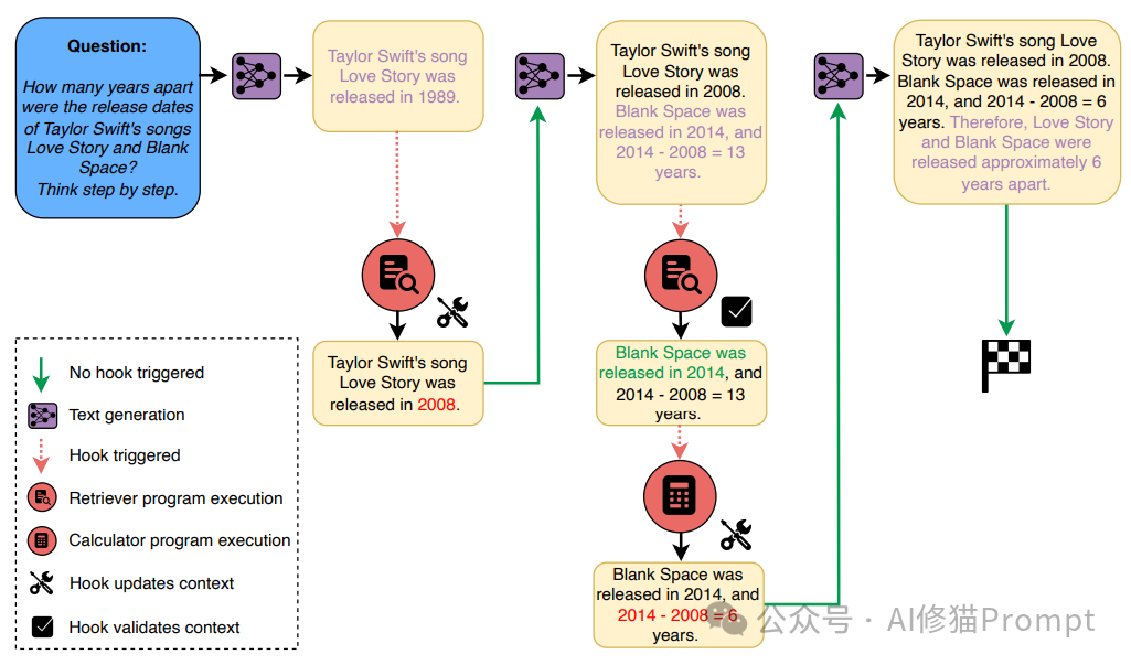 肿瘤的克星：Language Hooks框架将工具与提示分离，增强LLM推理