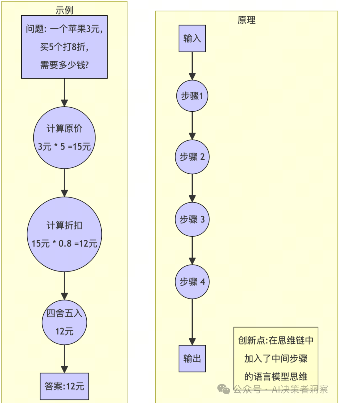 【全方位解析】企业如何通过提示词工程优化AI输出，提升市场竞争力—慢慢学AI045