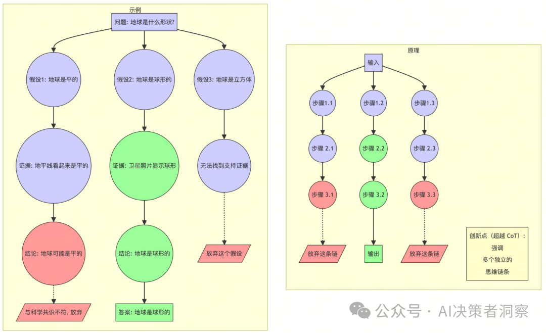 【全方位解析】企业如何通过提示词工程优化AI输出，提升市场竞争力—慢慢学AI045