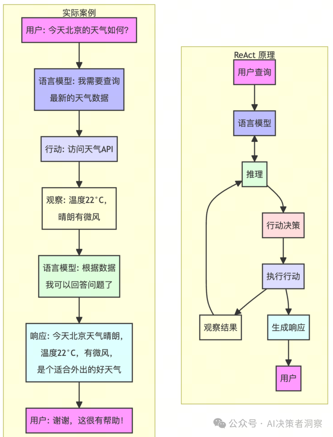 【全方位解析】企业如何通过提示词工程优化AI输出，提升市场竞争力—慢慢学AI045