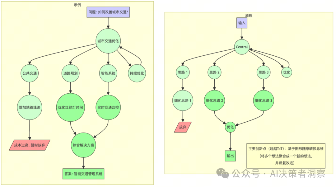 【全方位解析】企业如何通过提示词工程优化AI输出，提升市场竞争力—慢慢学AI045