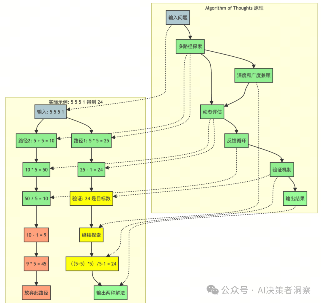 【全方位解析】企业如何通过提示词工程优化AI输出，提升市场竞争力—慢慢学AI045
