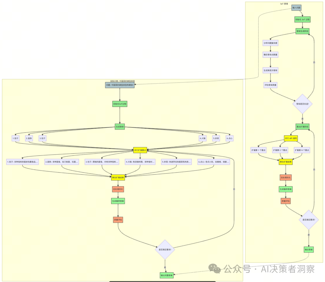 【全方位解析】企业如何通过提示词工程优化AI输出，提升市场竞争力—慢慢学AI045
