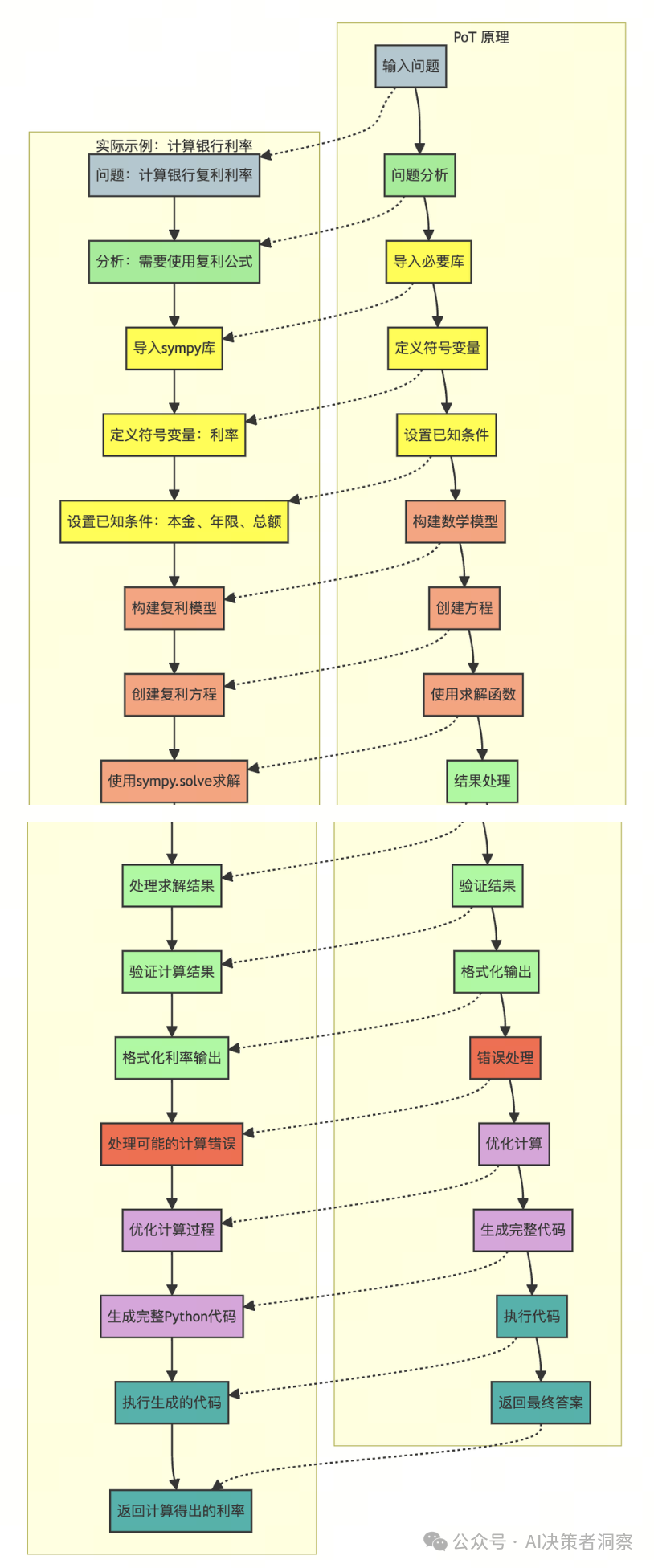 【全方位解析】企业如何通过提示词工程优化AI输出，提升市场竞争力—慢慢学AI045