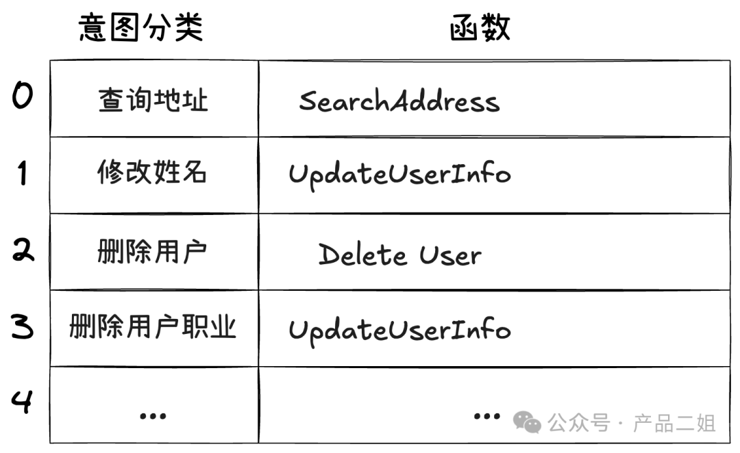 2025，Agent开发者跨入深水区：用评估驱动产品迭代