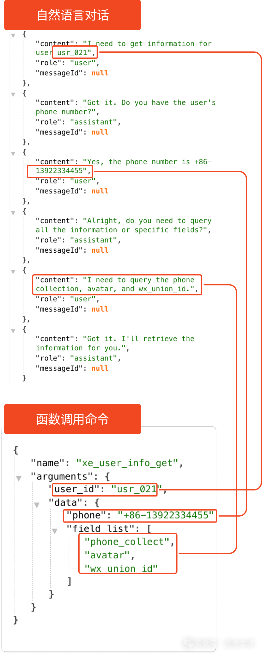 2025，Agent开发者跨入深水区：用评估驱动产品迭代