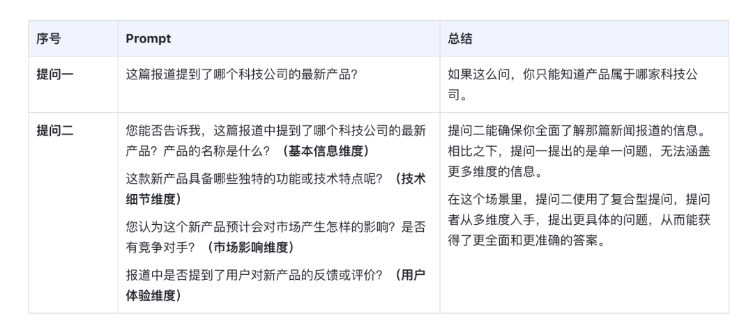 拯救你的提示词 ◎ 让 AI 为你所用