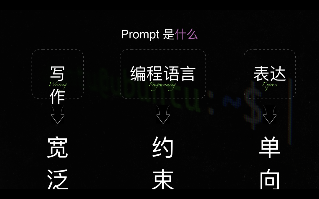 李继刚：AI都这么智能了，为什么还要研究写「提示词」？