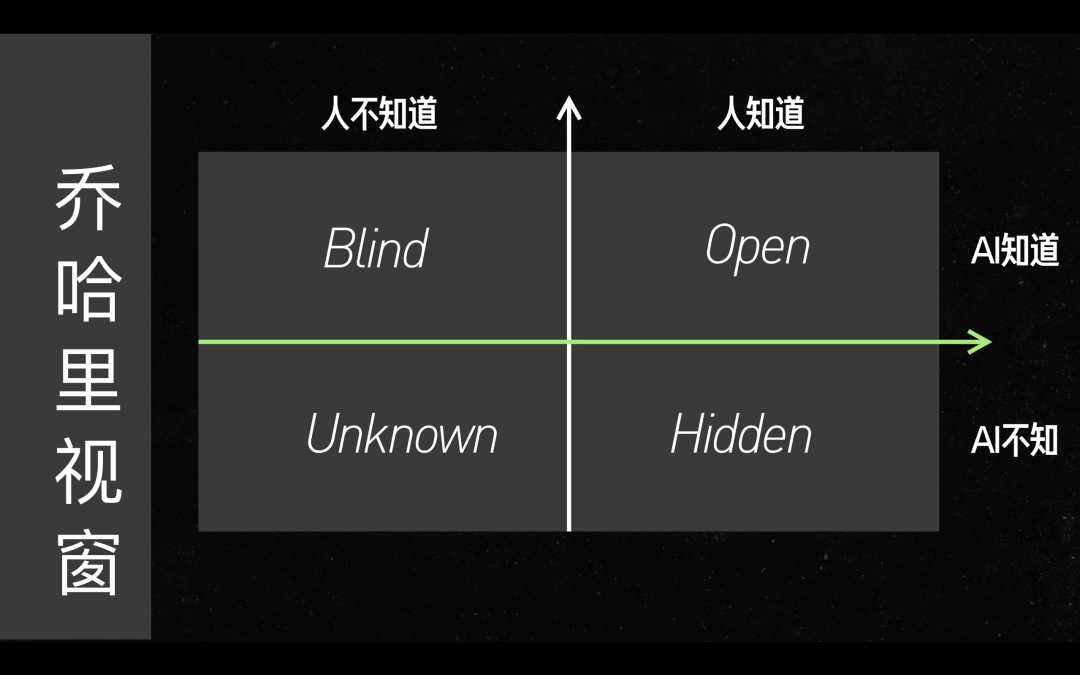 李继刚：AI都这么智能了，为什么还要研究写「提示词」？