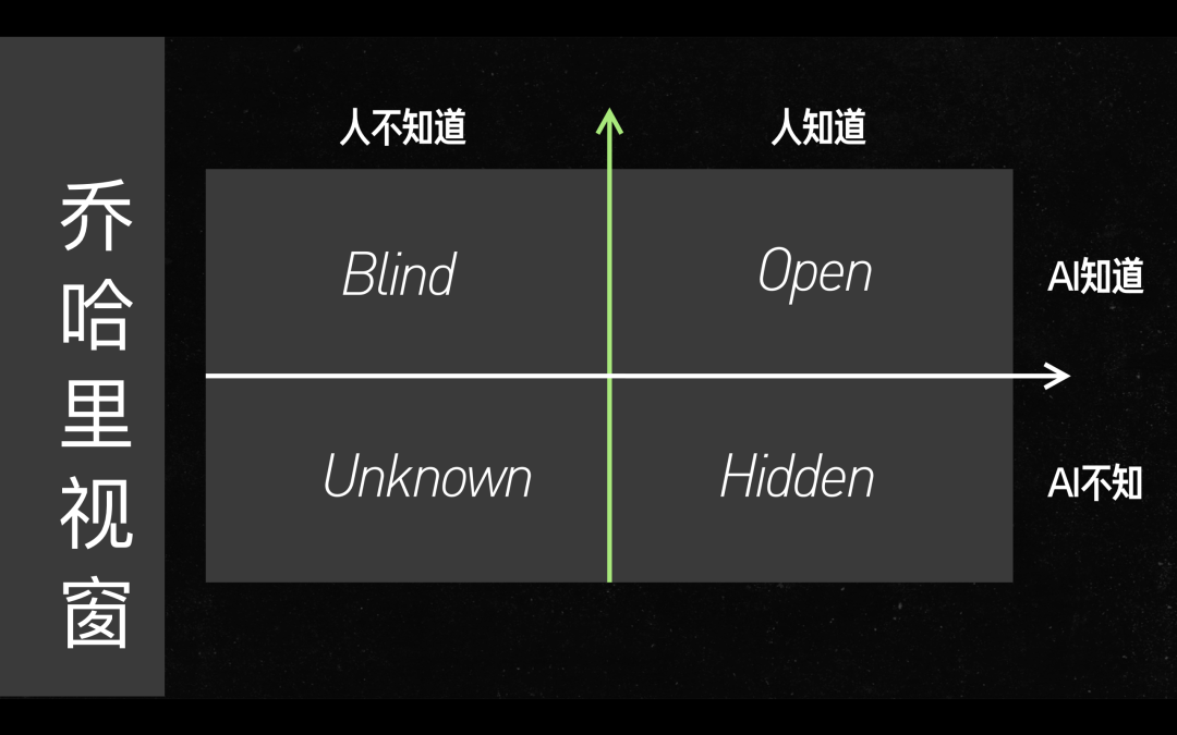 李继刚：AI都这么智能了，为什么还要研究写「提示词」？
