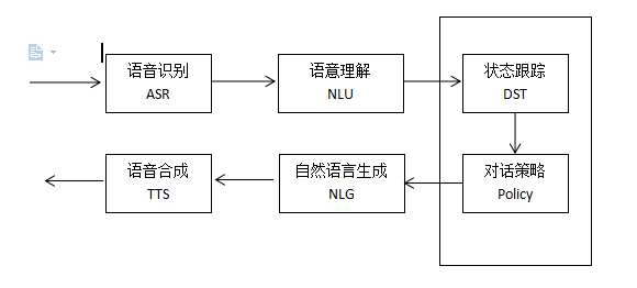 Prompt 提示工程深度研究