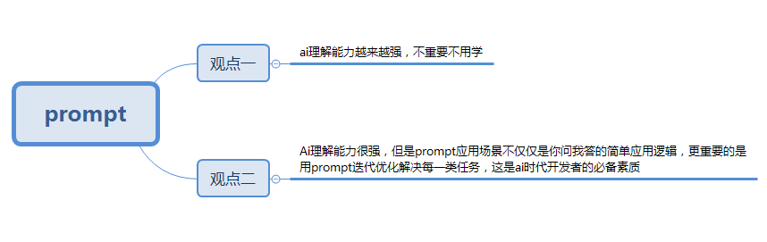 Prompt Engineering提示词工程