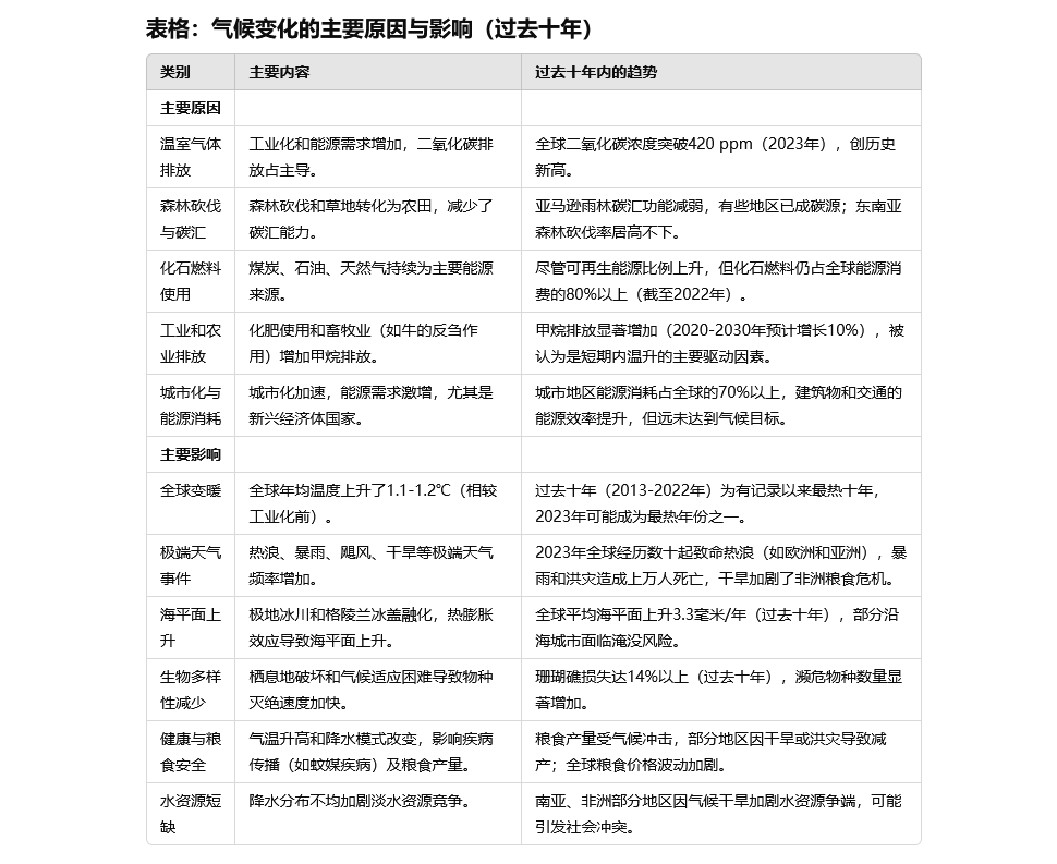 如何让ChatGPT更懂你？学会这7个提示技巧，效率直接翻倍！