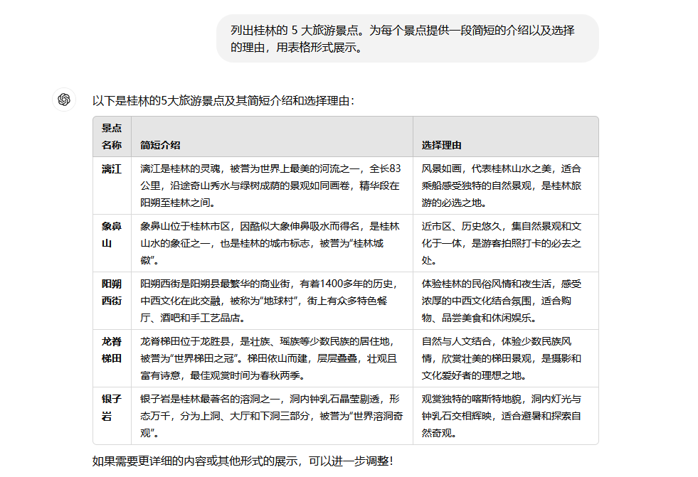 如何让ChatGPT更懂你？学会这7个提示技巧，效率直接翻倍！