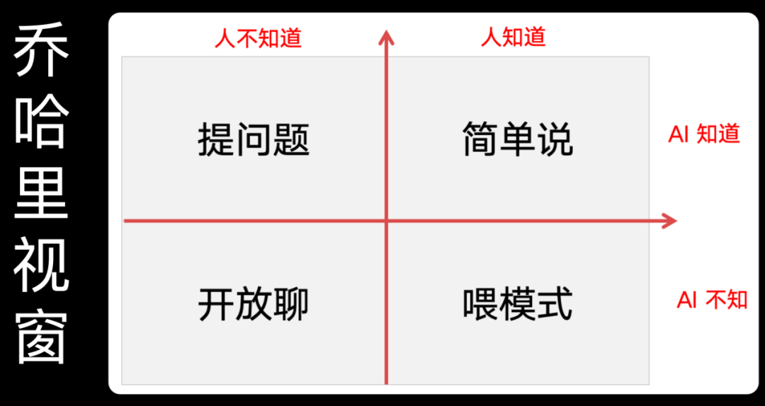 李继刚：Prompt的道与术